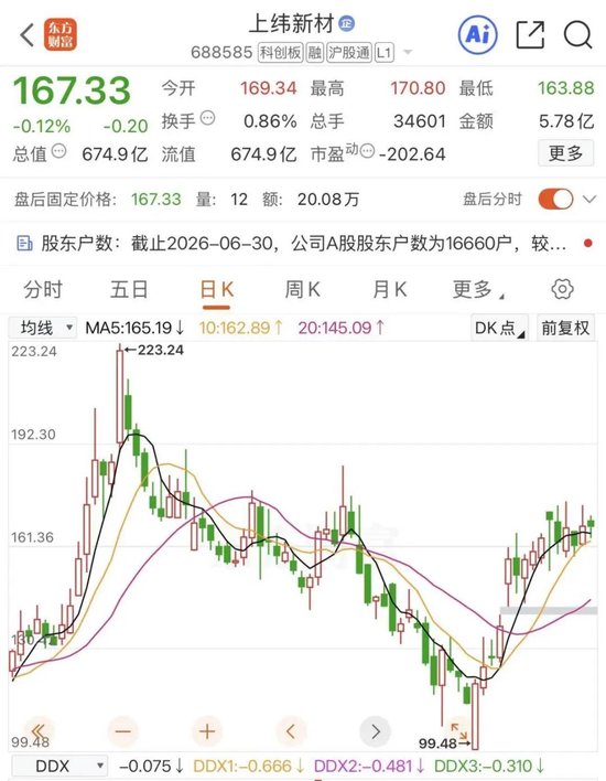 上纬新材研发投入增超7倍，重金加码机器人