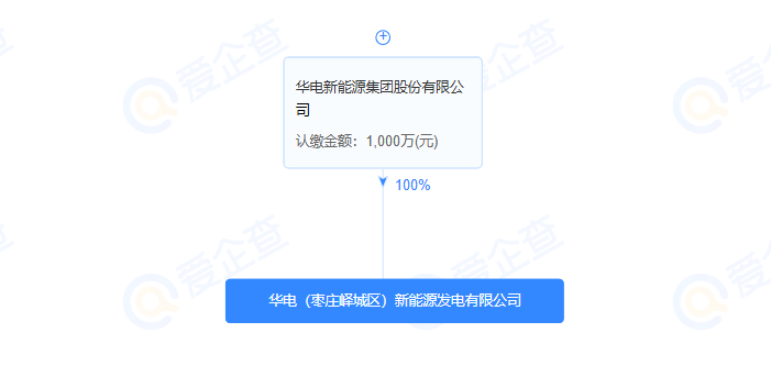 注资1000万！又一新能源公司成立