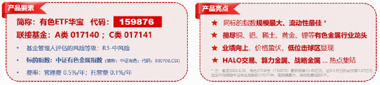 算力赛道走强！高“光”159363周线连阳，算力租赁带火云计算ETF！华宝基金有色ETF放量上涨