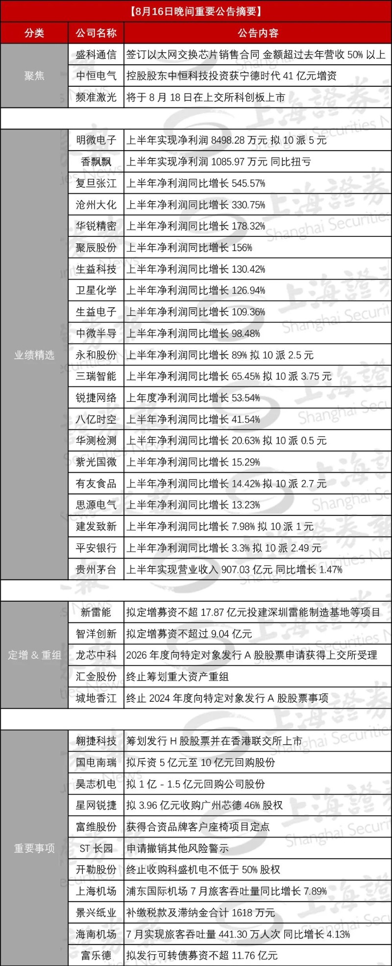 002364，控股股东获宁德时代41亿元增资