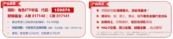 反弹向反转过渡？稀土“低量高价	”增厚利润	，华宝基金有色ETF（159876）最高上探1.34%获资金净申购3120万份
