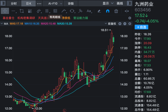 超200家机构，调研创新药龙头！