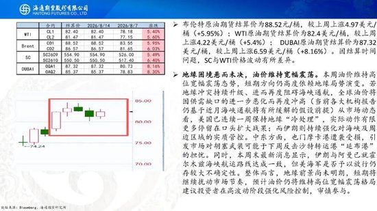 原油周报：地缘困境悬而未决，油价维持宽幅震荡