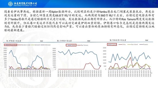 原油周报：地缘困境悬而未决，油价维持宽幅震荡