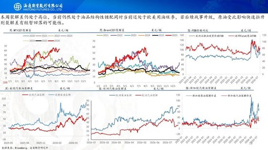 原油周报：地缘困境悬而未决，油价维持宽幅震荡