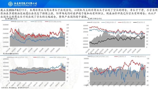 原油周报：地缘困境悬而未决，油价维持宽幅震荡