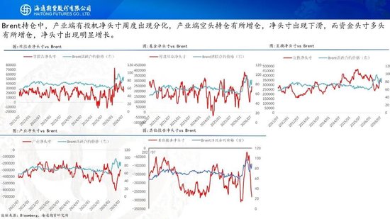 原油周报：地缘困境悬而未决	，油价维持宽幅震荡