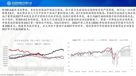 原油周报：地缘困境悬而未决，油价维持宽幅震荡