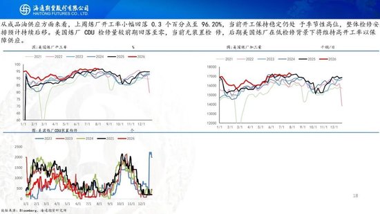 原油周报：地缘困境悬而未决	，油价维持宽幅震荡