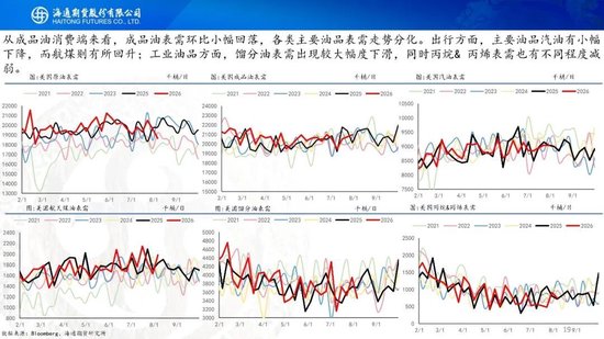 原油周报：地缘困境悬而未决，油价维持宽幅震荡