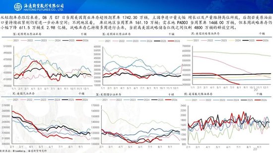 原油周报：地缘困境悬而未决，油价维持宽幅震荡