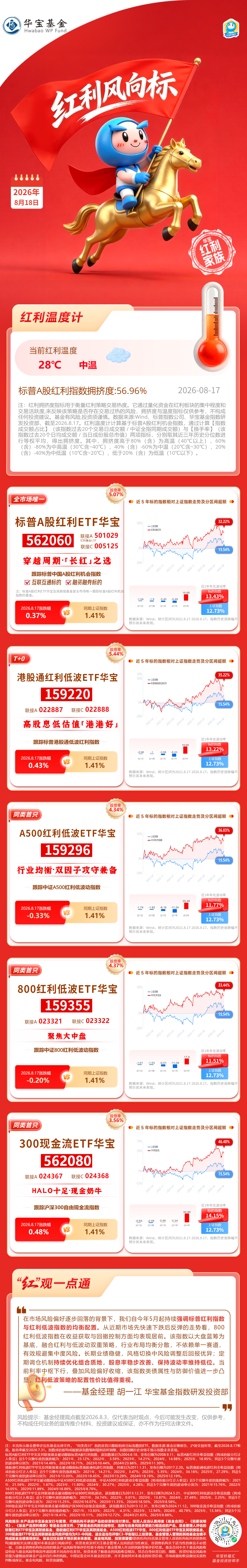 华宝基金红利风向标 | 指数继续回暖，港股红利攻守兼备