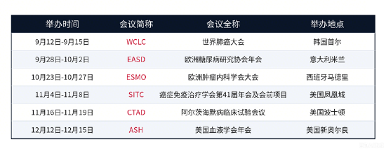 康方双抗再赢K药！港股通创新药热度飙升