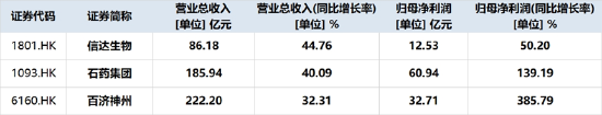 康方双抗再赢K药！港股通创新药热度飙升