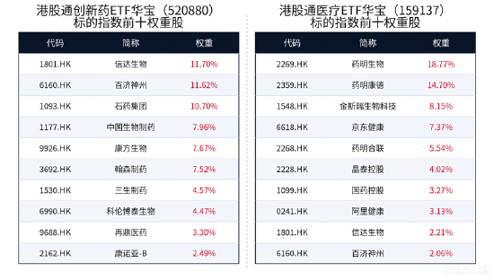 康方双抗再赢K药！港股通创新药热度飙升