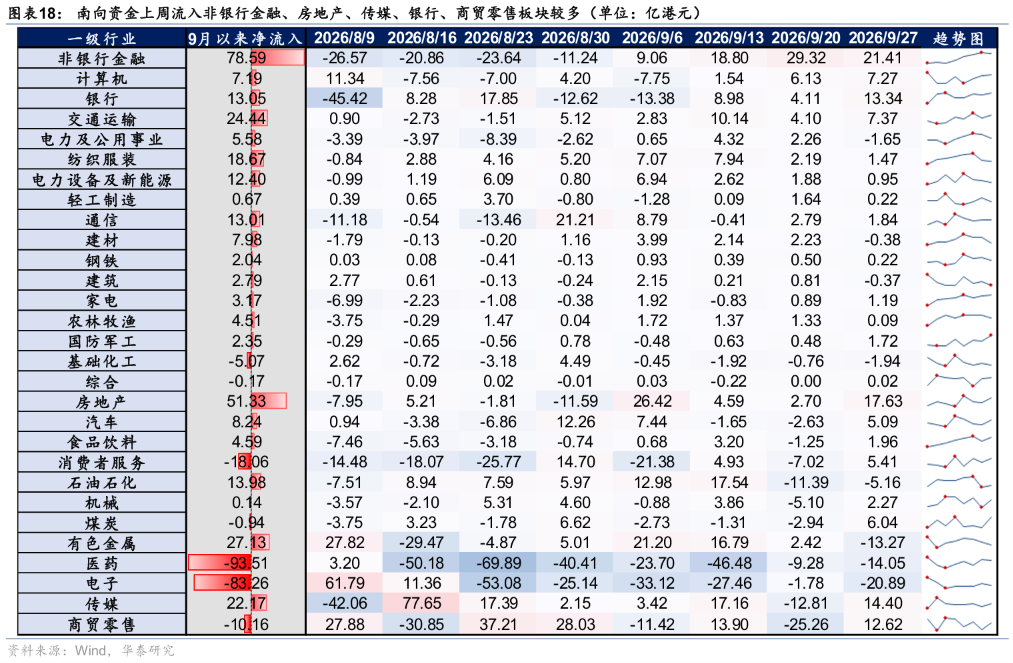 华泰证券港股策略：节日期间短期流动性或承压