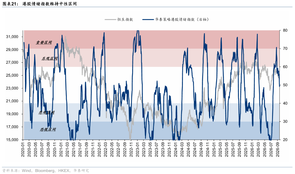 华泰证券港股策略：节日期间短期流动性或承压