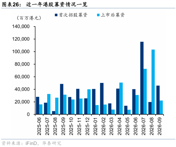 华泰证券港股策略：节日期间短期流动性或承压
