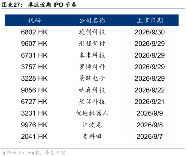 华泰证券港股策略：节日期间短期流动性或承压