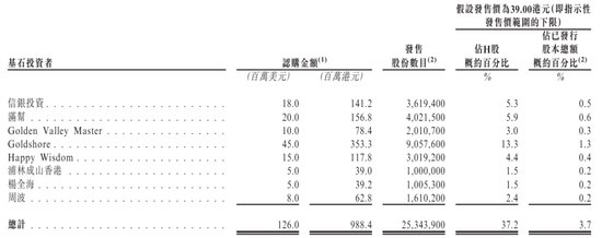 彤程新材上市破发：公司市值268亿港元 王旭宁浮亏超3000万 宇彤投资套现6.6亿