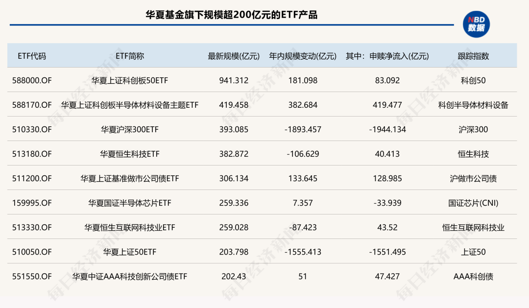 前三季度ETF版图重构：国泰基金逆袭入三甲，多家老牌公募规模排名下滑