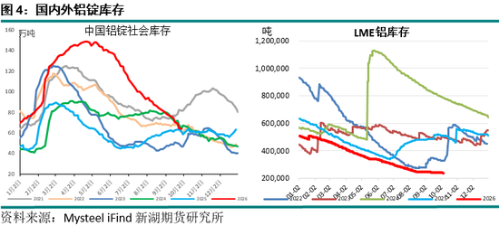 新湖期货“金湖汇”-有色金属假期外盘综述及行情展望