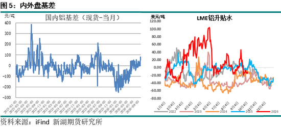 新湖期货“金湖汇	”-有色金属假期外盘综述及行情展望
