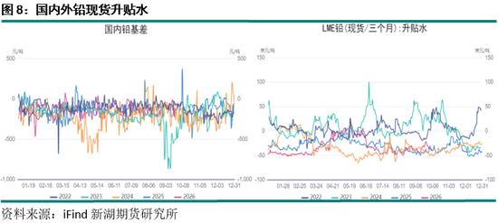 新湖期货“金湖汇”-有色金属假期外盘综述及行情展望