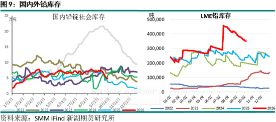 新湖期货“金湖汇”-有色金属假期外盘综述及行情展望