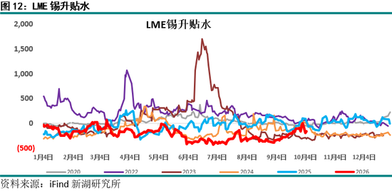 新湖期货“金湖汇”-有色金属假期外盘综述及行情展望