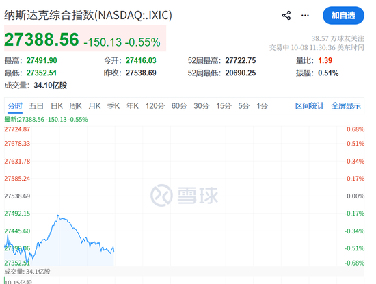 今夜，不平静！油价飙升，美联储加息大消息