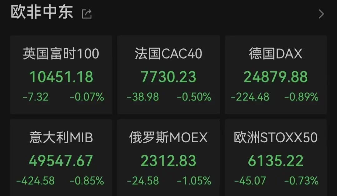 突发！欧美市场	，全线下跌，油价暴涨！美伊，大消息！