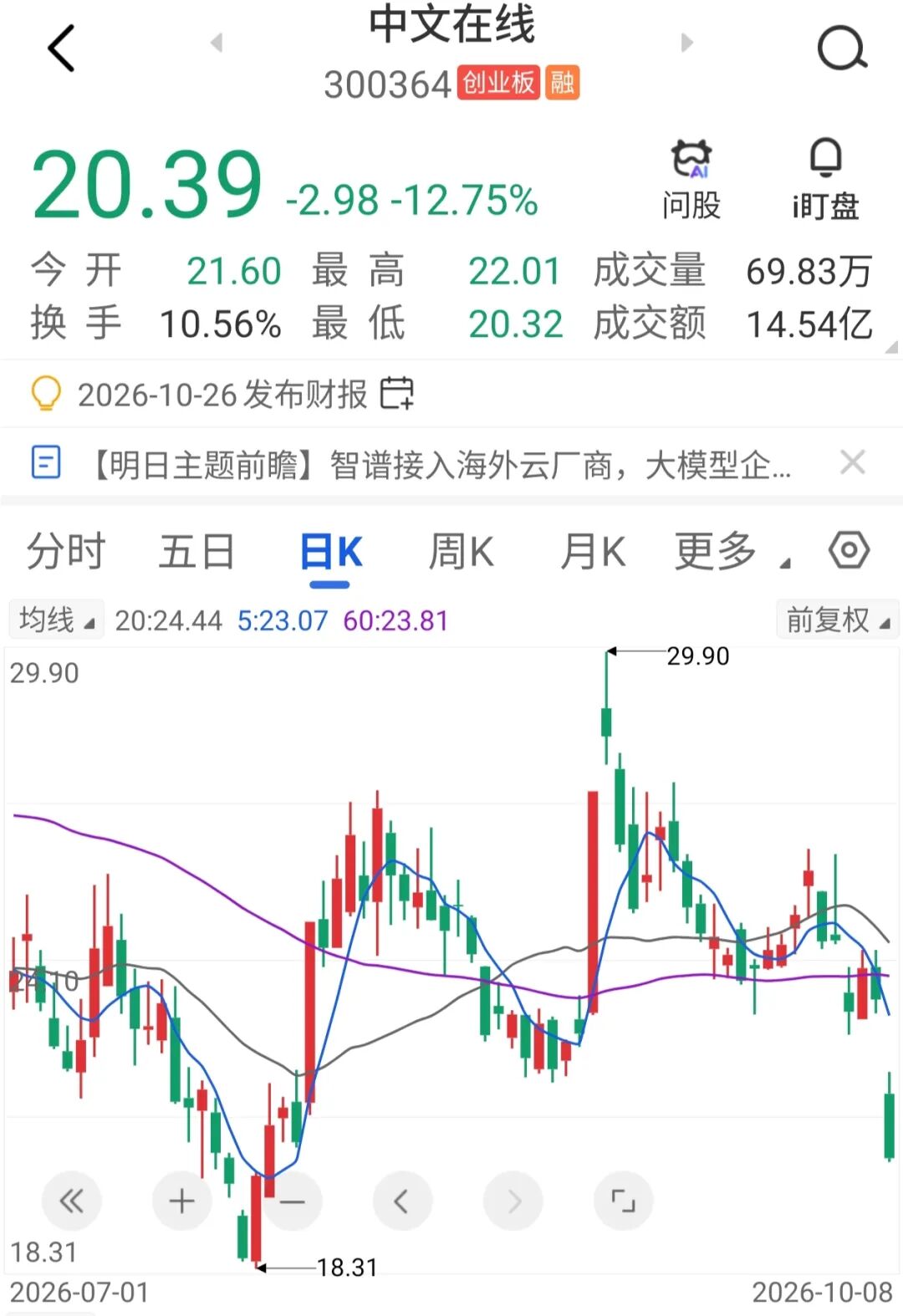 中文在线“罕见”再融资，闪电终止