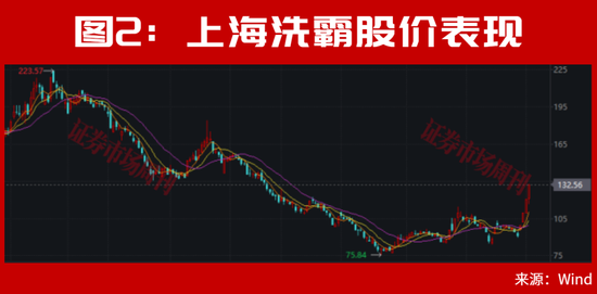 A股，利好来了！止跌信号出现！大反转会一触即发？