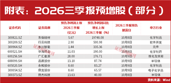 A股，利好来了！止跌信号出现！大反转会一触即发？