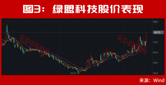A股，利好来了！止跌信号出现！大反转会一触即发？