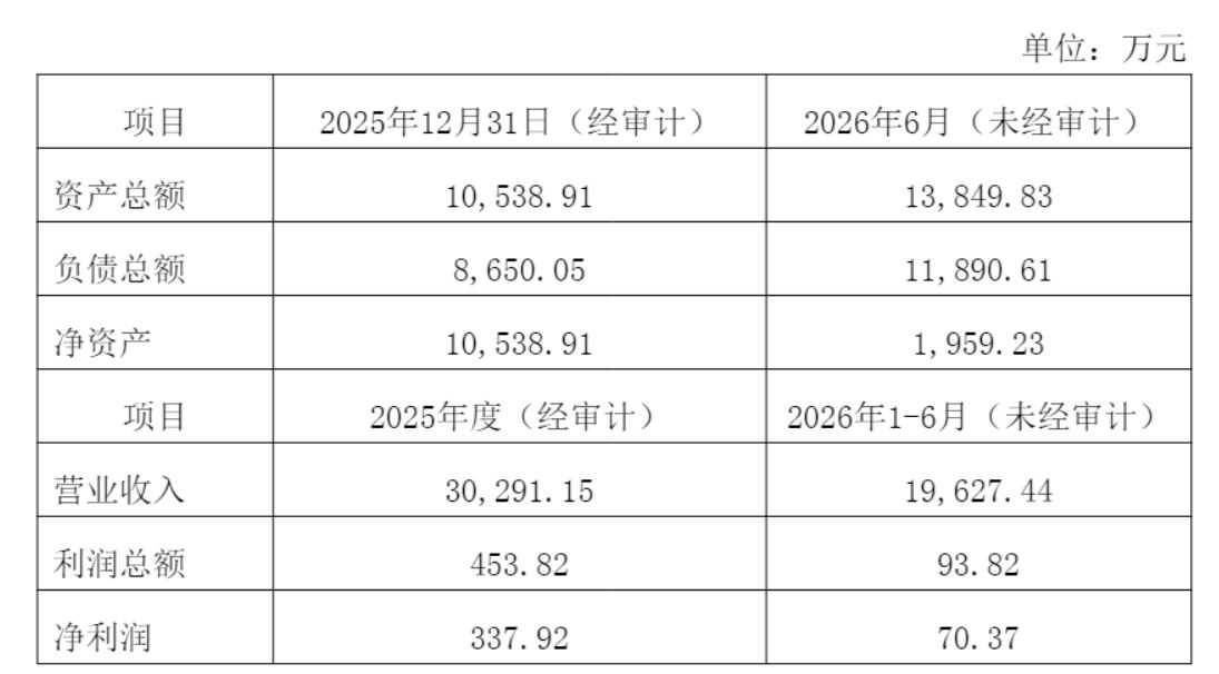 A股信披放大镜｜招商银行写成农业银行	、上亿持股漏了个\