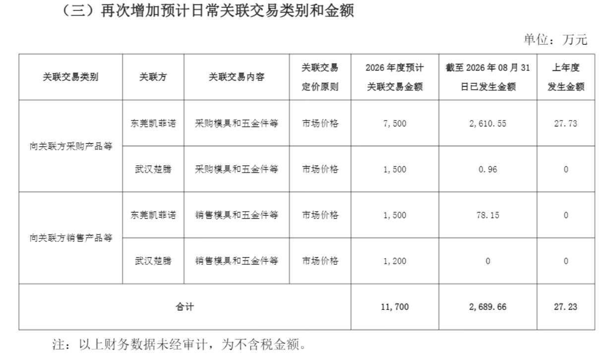 A股信披放大镜｜招商银行写成农业银行、上亿持股漏了个\