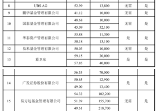 定增赚了数百亿的大佬，又把钱拍到了桌上