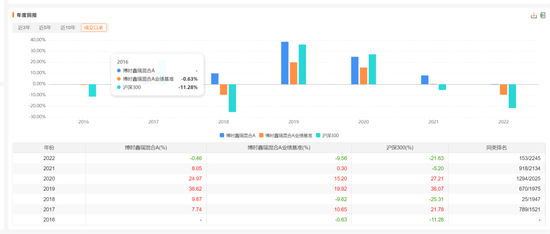 公募基金	，又变天啦：权益基金首发门槛从2亿降到5000万，清盘规则不再一刀切