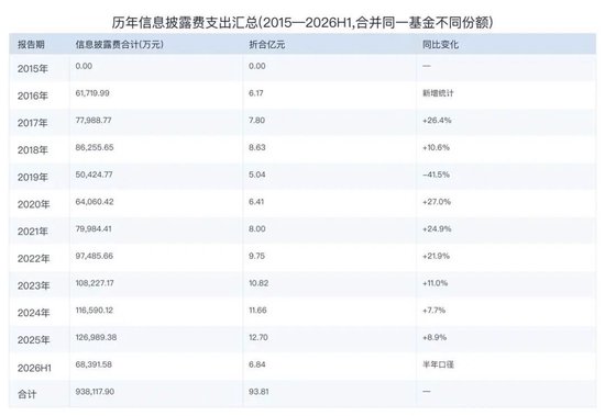 公募基金	，又变天啦：权益基金首发门槛从2亿降到5000万，清盘规则不再一刀切