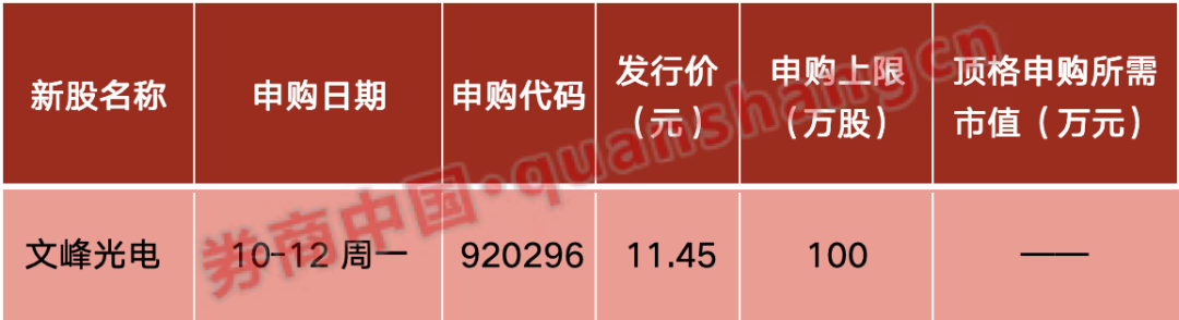 重磅利好！中共中央、国务院，权威定调！吴清最新发声！财政部	、发改委重要部署！影响一周市场的十大消息