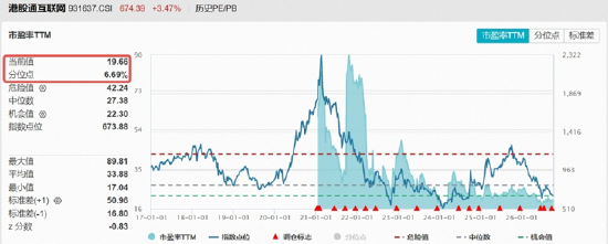 龙头基本面频现利好，阿里最新季度云业务利润率料超预期！港股互联网大涨3.6%	，小米集团-W涨近10%