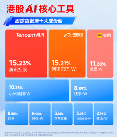 龙头基本面频现利好，阿里最新季度云业务利润率料超预期！港股互联网大涨3.6%，小米集团-W涨近10%