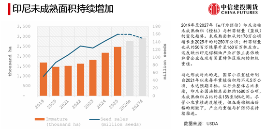 【深度报告】全球油脂的逻辑推演与追问