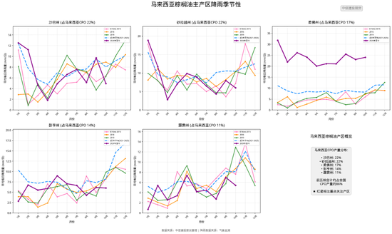 【深度报告】全球油脂的逻辑推演与追问