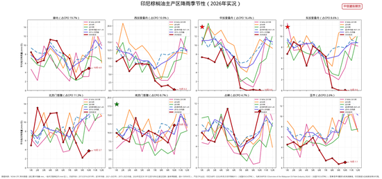 【深度报告】全球油脂的逻辑推演与追问