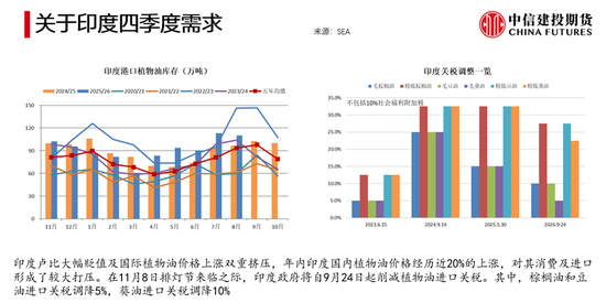 【深度报告】全球油脂的逻辑推演与追问