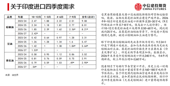 【深度报告】全球油脂的逻辑推演与追问