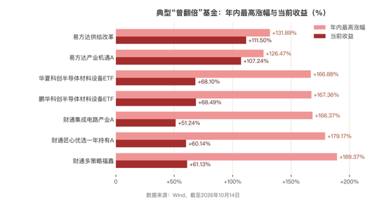 A股盘中跌破3700点，近七成权益基金跑输货币基金